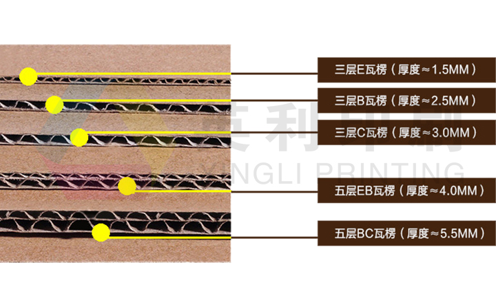 彩盒横瓦楞和竖瓦楞哪个好？