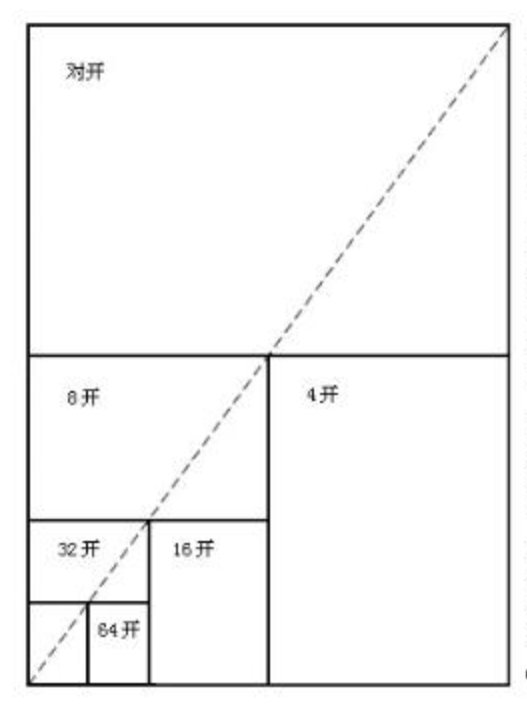 纸张的尺寸大小—如全开、4开、8开、16开、32开,有多大?