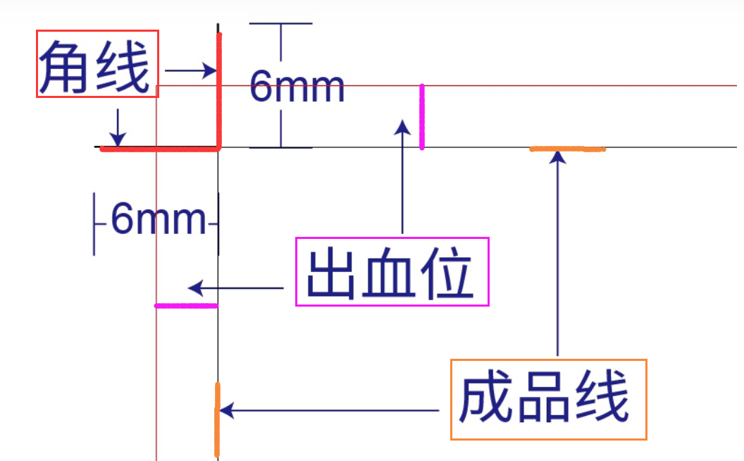 关于印前文件制作的基础要点