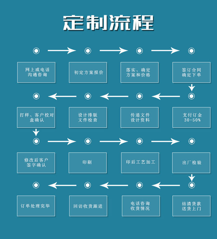 深圳纸盒包装印刷工艺