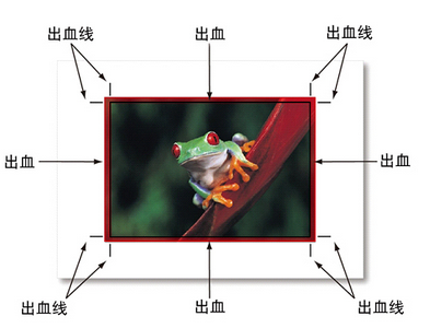 印刷的出血位、出血线、示意图？