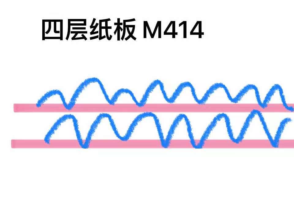 关于纸箱的一些专业术语(图2)