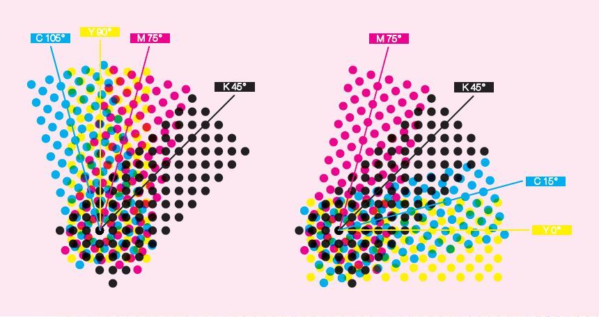 印刷网点——平版印刷的最小单位(图2)